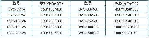 三相自动稳压电源-芯城品牌采购网